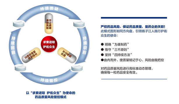 質(zhì)量管理模式：以“求索進(jìn)取 護(hù)佑眾生”為使命的藥品質(zhì)量風(fēng)險(xiǎn)管控模式